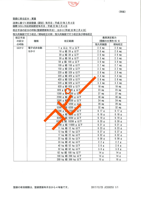 JCSS認定証