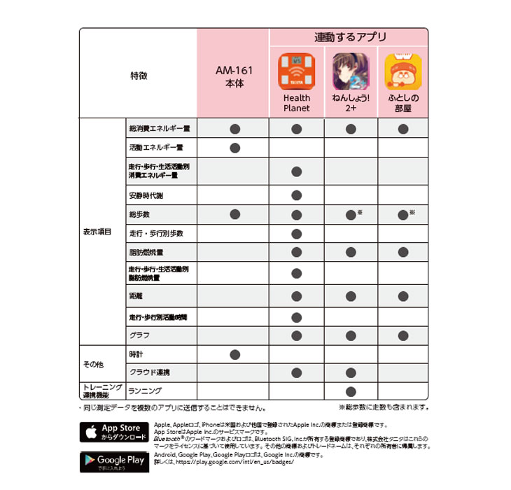 活動量計 カロリズム AM-161