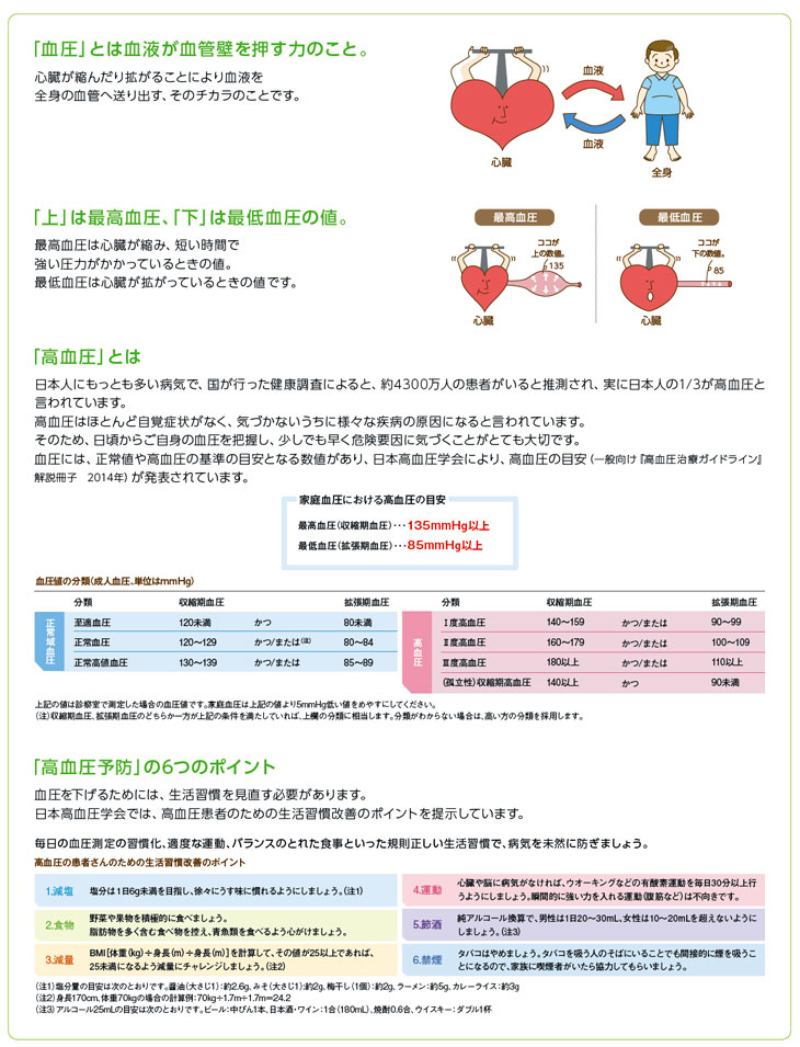 血圧の解説