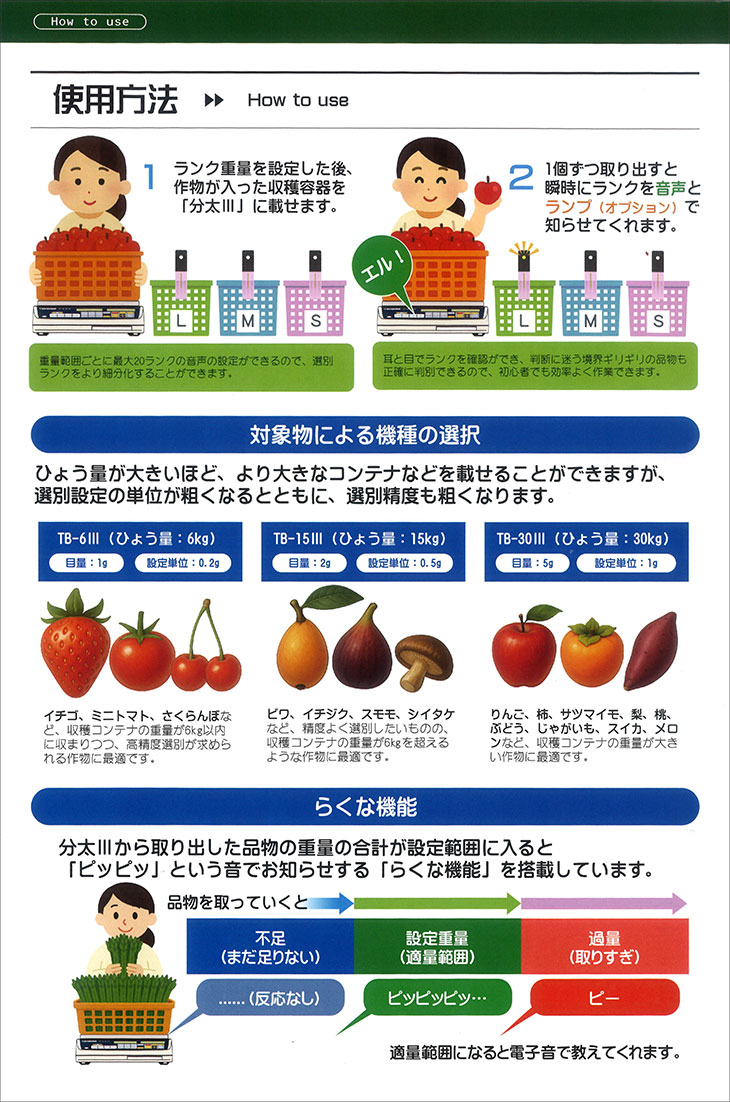 音声式重量選別機 分太3