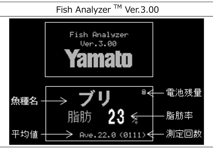 フィッシュアナライザ DFA100 Ver.3.00