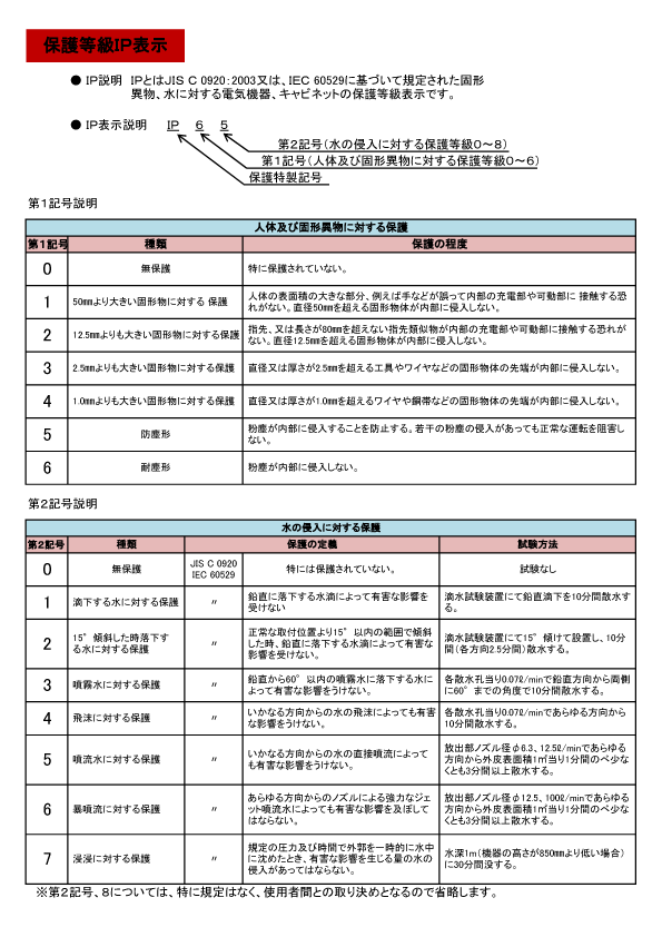 保護等級に関する解説文