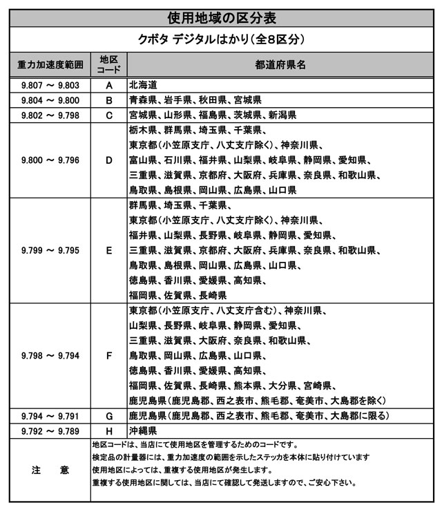 クボタ　はかり　ひび割れあり