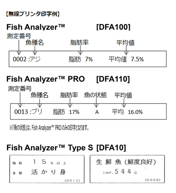 フィッシュアナライザ DFAシリーズ オプション品 Bluetooth無線プリンタ印字サンプル