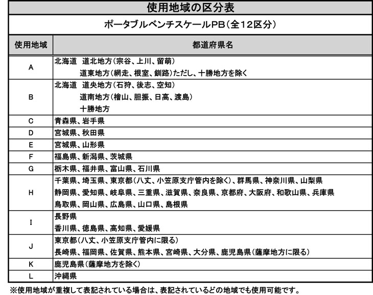 開店記念セール 神戸リセールショップAD 個数計 HC-6Ki ひょう量:6kg 最小表示:1g 計量可能最小単重:0.2g 皿寸法:300 W  210 D mm 検定無