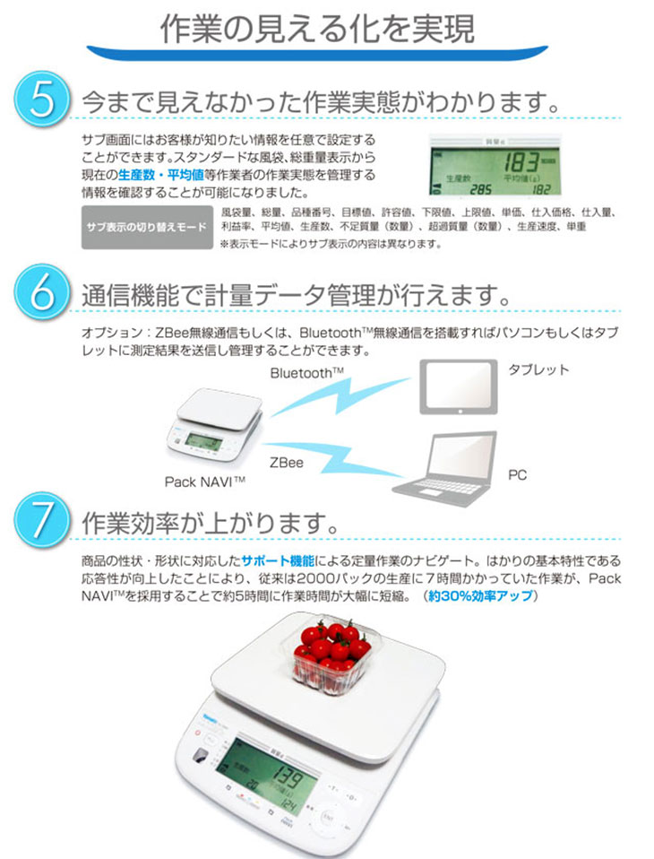 定量計量専用機 Pack NAVIの説明