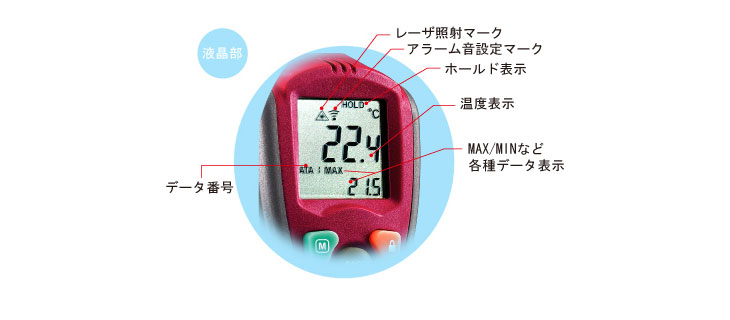 赤外線放射温度計SK-8300液晶部　