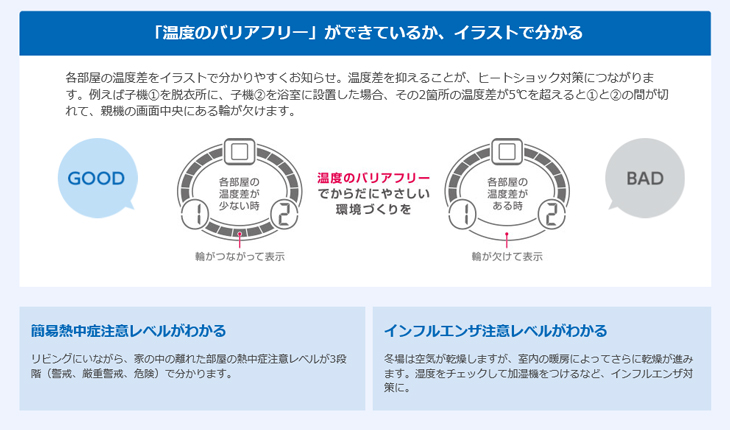 コンディションセンサー TC-400 タニタ