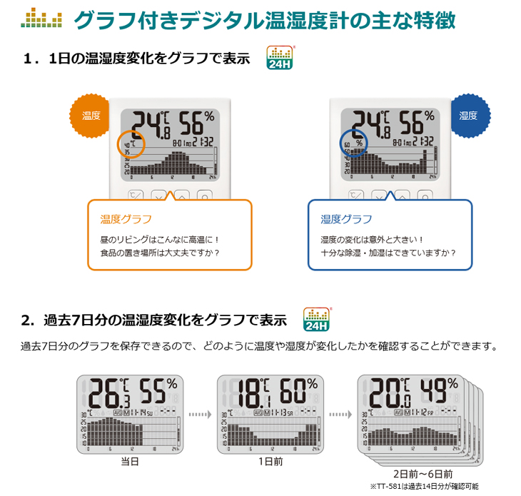 グラフ付きデジタル温湿度計 TT-580 タニタ