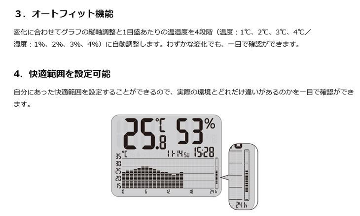 グラフ付きデジタル温湿度計 TT-580 タニタ