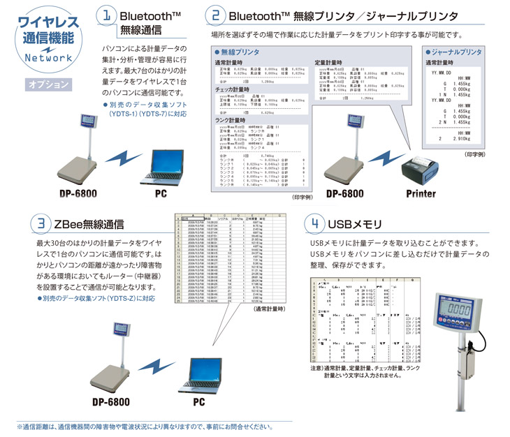 高精度デジタル台はかり DP-6800