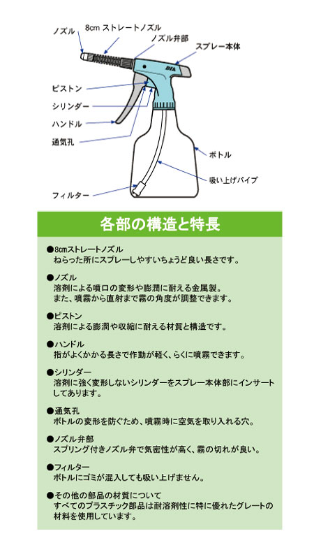 ダイヤスプレー エクセレント（1000 ml） No.3538 計量器専門店 はかりの三和屋