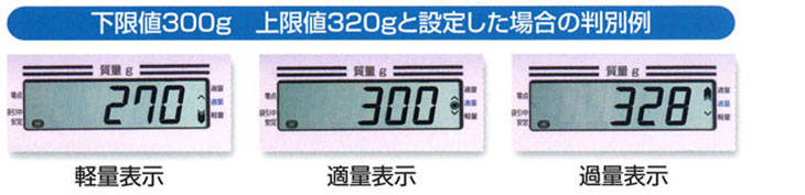 チェッカ機能付き