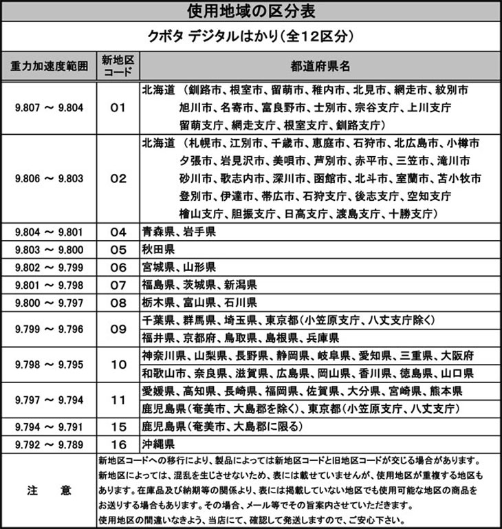 クボタデジタルはかり使用地域区分