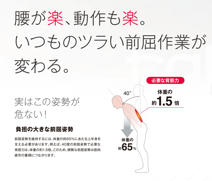 腰部サポートウェアrakunie(ラクニエ)