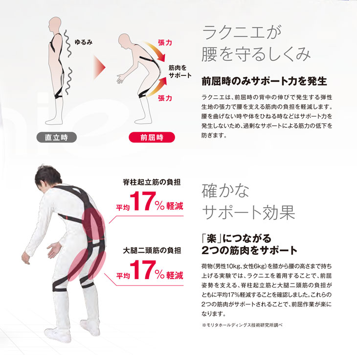腰部サポートウェアrakunie(ラクニエ)