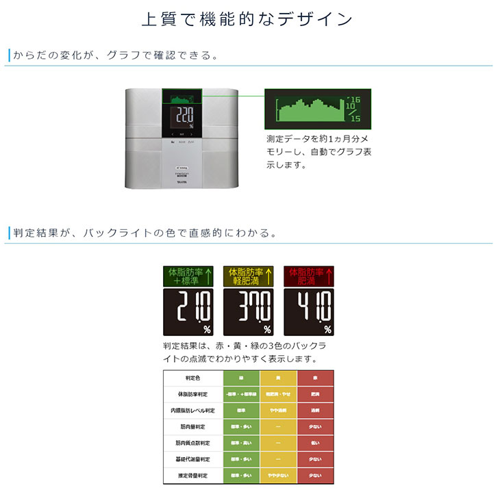 体組成計 インナースキャンデュアル RD-505