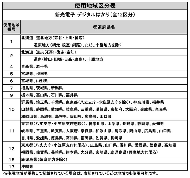 はかりの使用地域区分