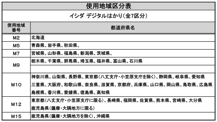 料金はかりLC-NEOシリーズ使用地域区分