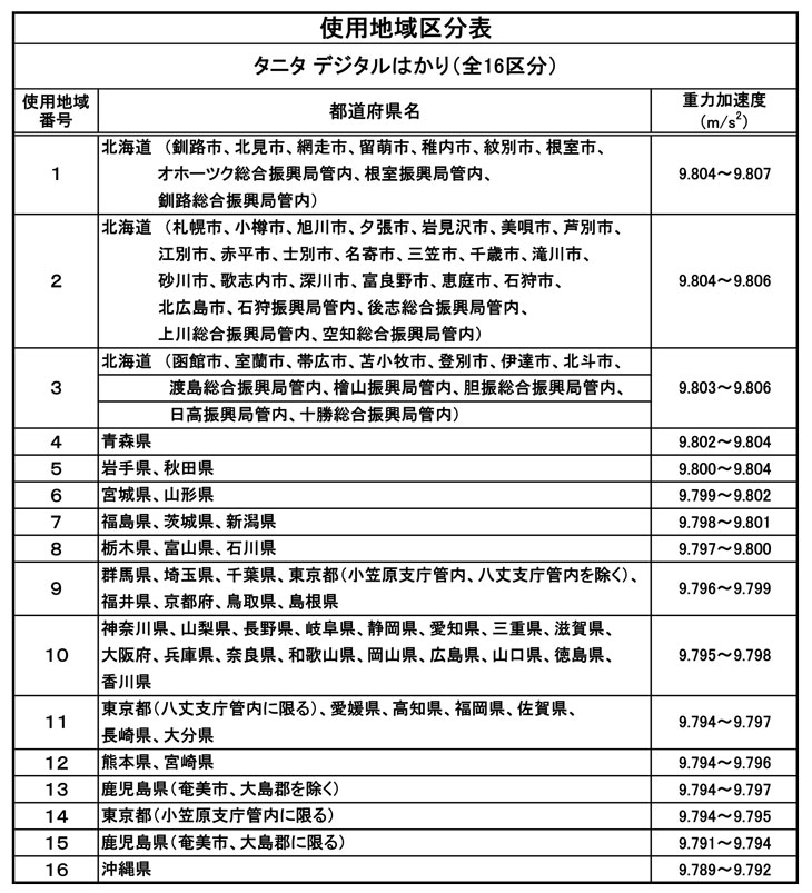 計量器使用地域区分