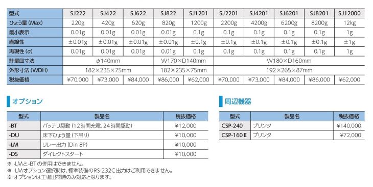 電子天秤 2200g SJ2201 計量器専門店はかりの三和屋