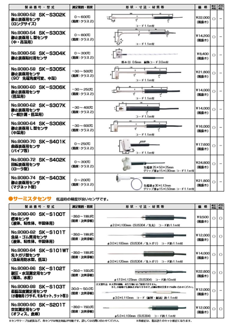 メモリ機能付き防水型デジタル温度計SK-1260指示計用センサ