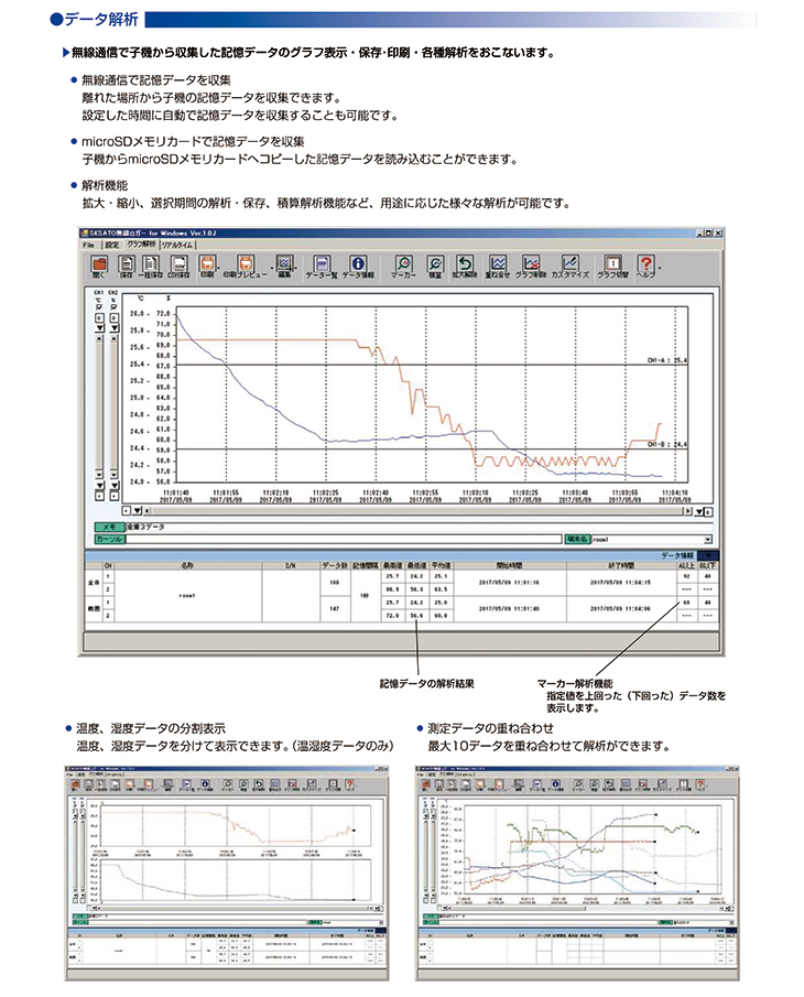 無線ロガー 親機・中継器 SK-L700R