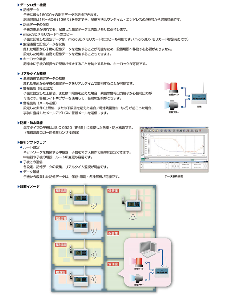 無線ロガー 親機・中継器 SK-L700R