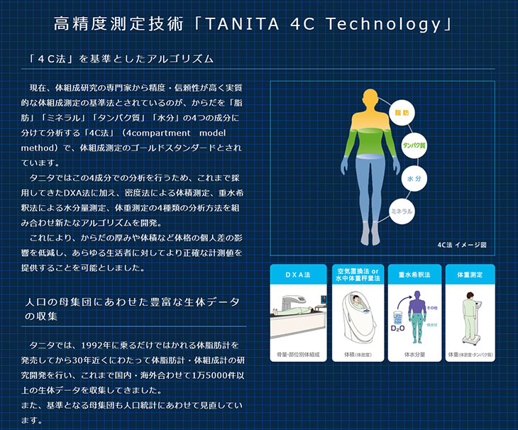 体組成計 インナースキャンデュアル TANITA 4C Technology